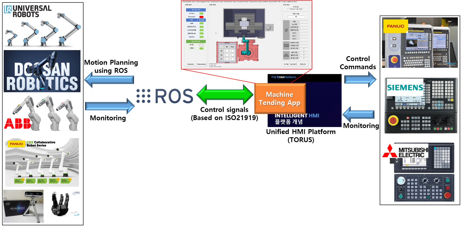 국제표준 기반 소비에너지 측정 S/W