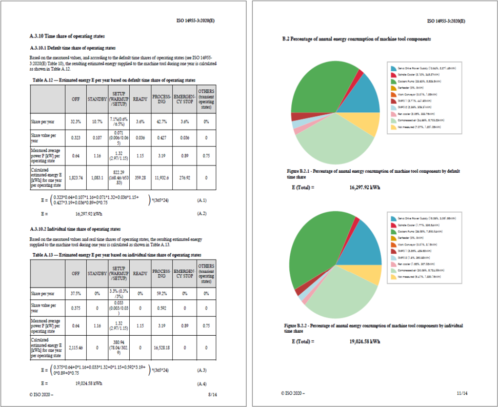 연간 소비에너지량 문서화